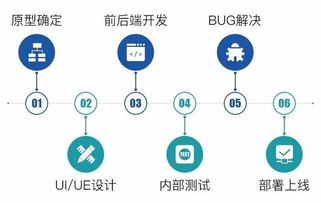 最適合企業(yè)商家的軟件營(yíng)銷模式 從開發(fā)到推廣引流全流程解析