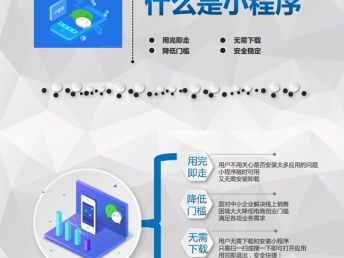 一站式軟件開發與推廣服務 從小程序到網站建設，北京科技解決方案