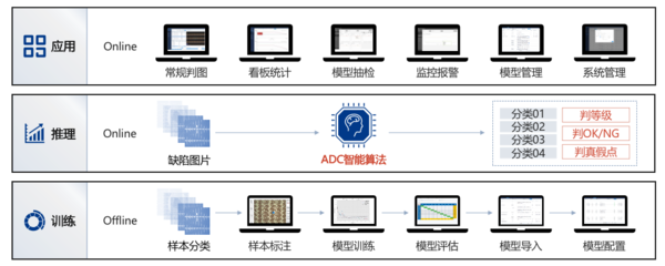 【會(huì)員動(dòng)態(tài)】數(shù)之聯(lián):ADC 榮獲2022年成都市&ldquo;首版次&rdquo;軟件產(chǎn)品認(rèn)定