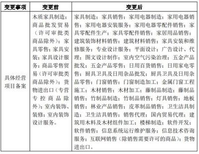 中國家居行業最新資訊盤點 聚焦消費升級與供應鏈創新